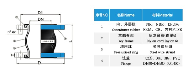 晋城市www.hayward-pool.com橡胶避震接头